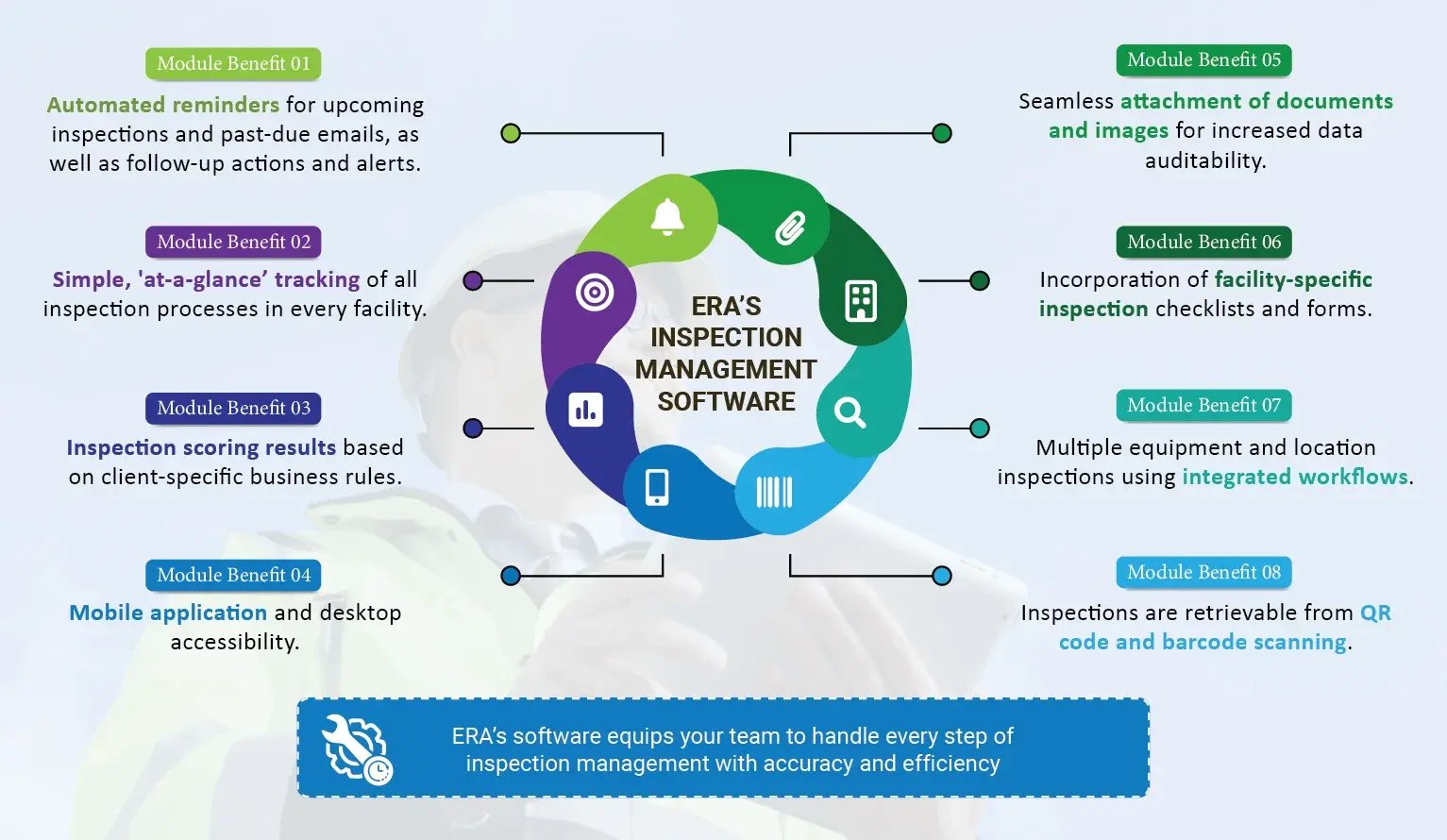 ERA’s Inspection Management Software
