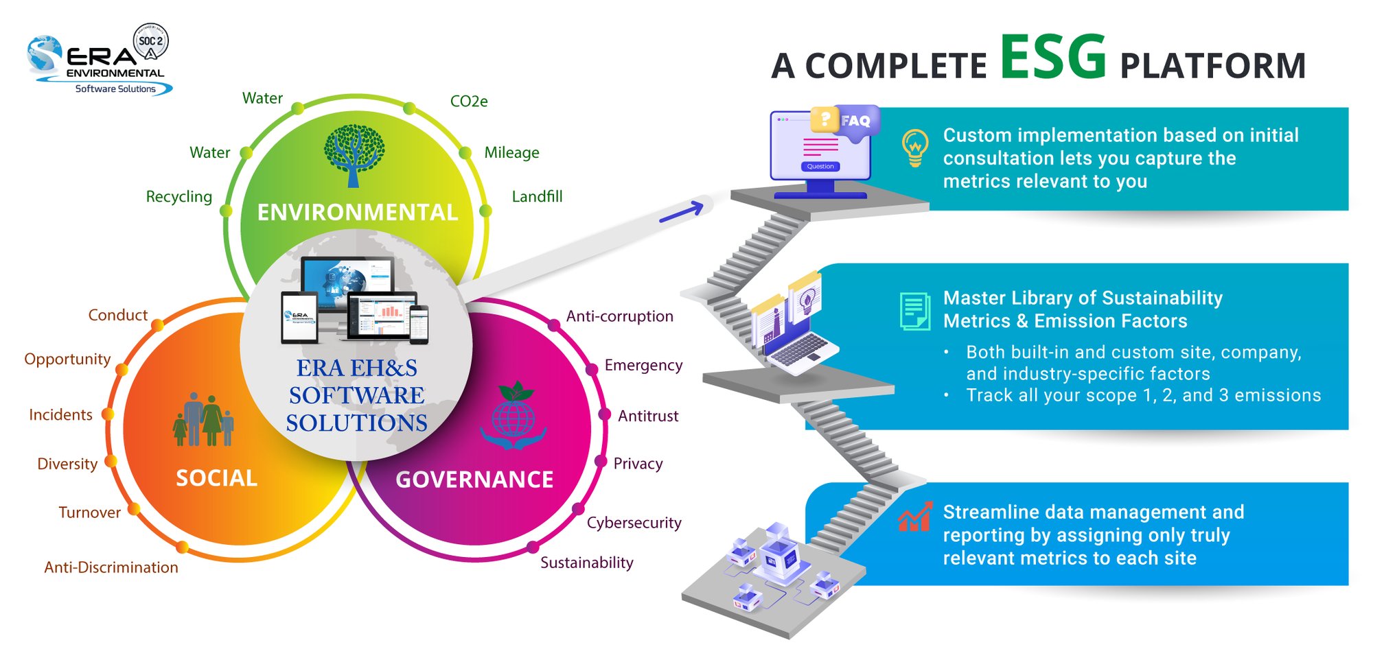 ESG-INFOGRAPHIC_ERA-environmental-software-solutions