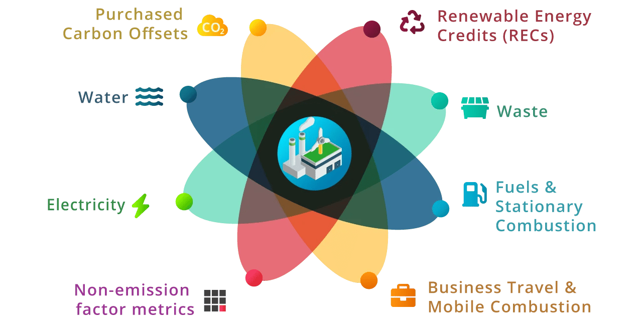 Sustainability-Solution-page-hero-section-template