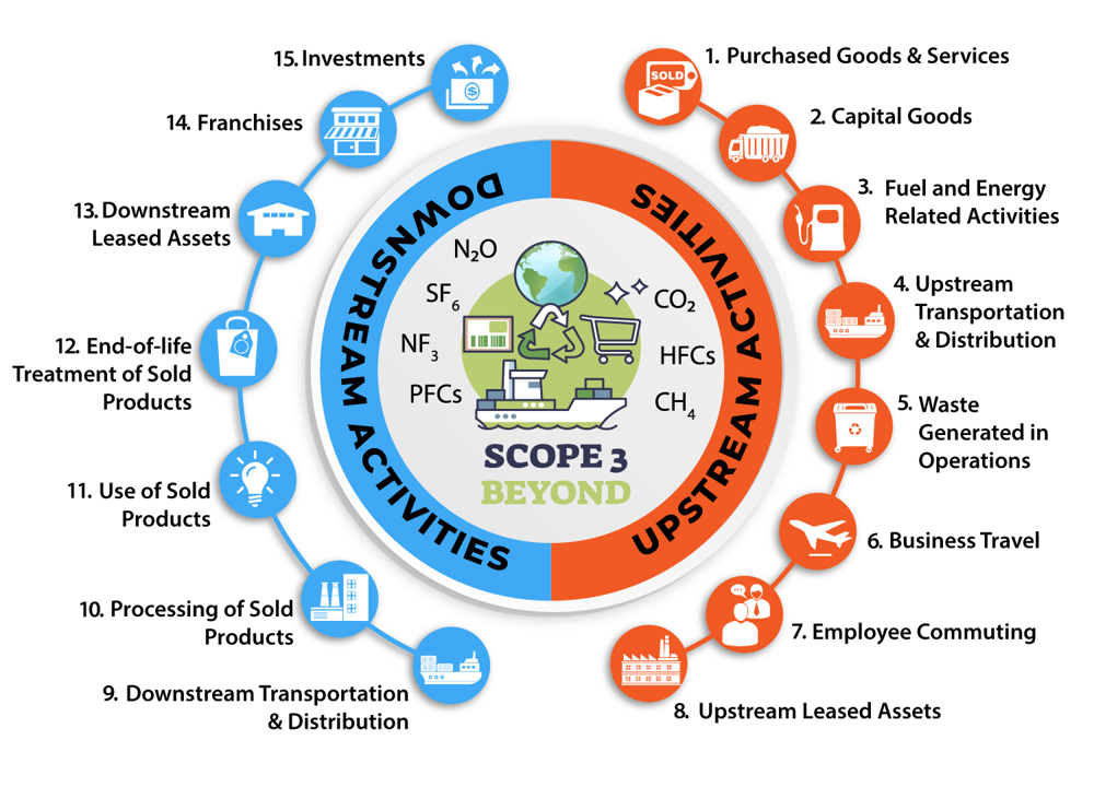 scope 3 pic 1