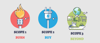 timeline_SCOPE